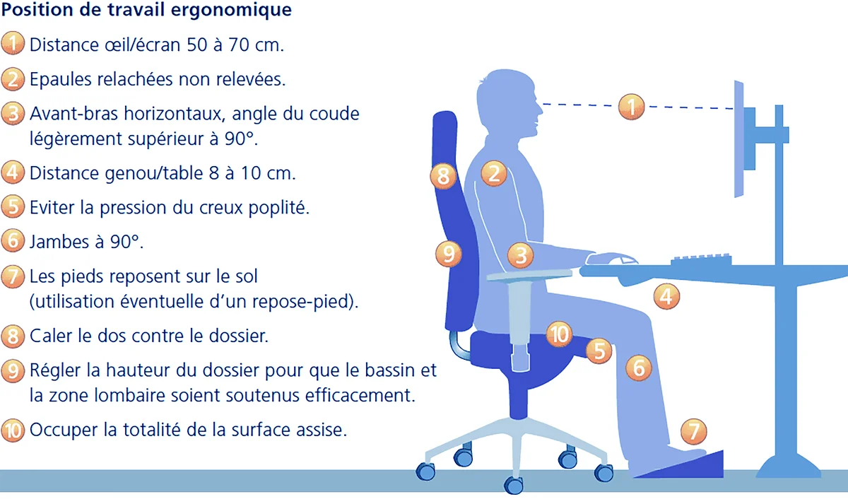 Exemple de position correcte au bureau